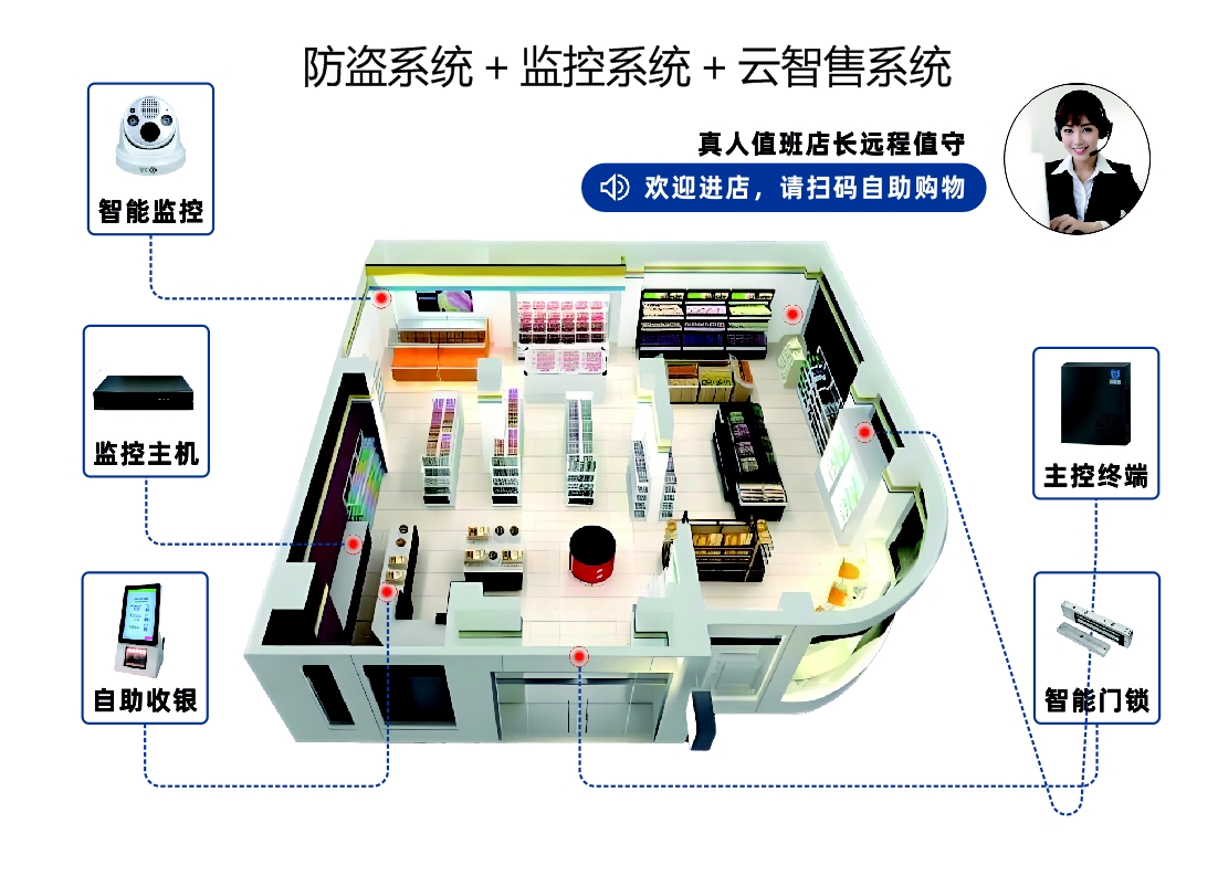 便利店安裝云智售系統(tǒng)實(shí)現(xiàn)便利店24小時(shí)營(yíng)業(yè)，抓住這波“夜經(jīng)濟(jì)”紅利